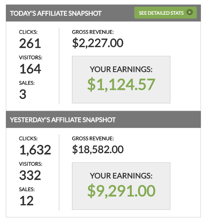 Daily Affiliate Snapshot